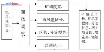 陽煤集團安全監控系統重大事故故障處理預案與安全系統監控服務優化