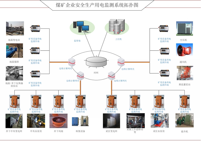 煤礦安全生產用電監控系統 構筑智慧礦山的堅實防線