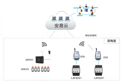 智慧消防系統中的核心感知設備與安全監控服務解析