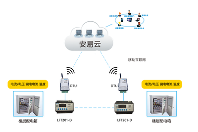 帶滅弧功能的智慧式用電安全隱患監(jiān)管服務(wù)系統(tǒng)——力安科技的安全守護(hù)之道
