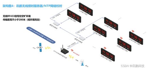 NTP時間服務器同步時鐘系統安裝與安全系統監控服務匯總分享