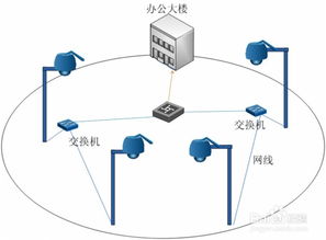 大型露天倉庫安防監控系統設計與安裝 構建智能化安全防線